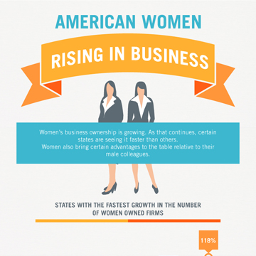 American Women Rising in Business