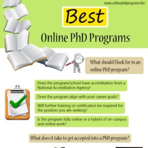 Best Online PhD Programs