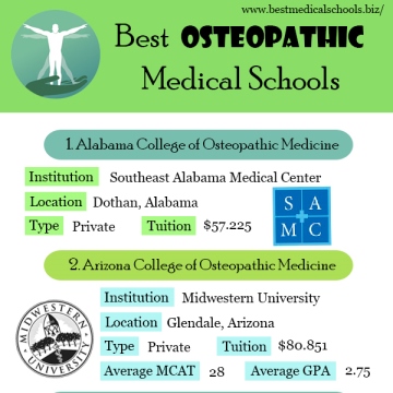 Best Osteopathic Medical Schools