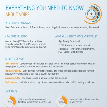 Everything You Need To Know About VoIP