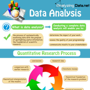 Facts on Analyzing Data