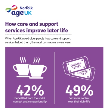 How Care And Support Services Improve Later Life