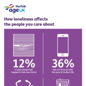 How Loneliness Affects the People You Care About