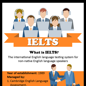 IELTS Tips and Tricks