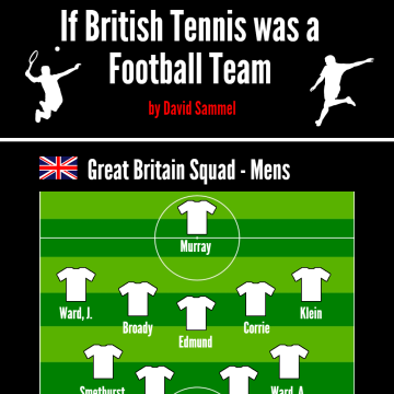 If British Tennis was a Football Team