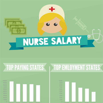Nurses Salary