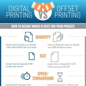 Print Jobs: Go with Digital or Offset Printing?