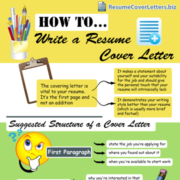 Resume Cover Letter Writing Tips