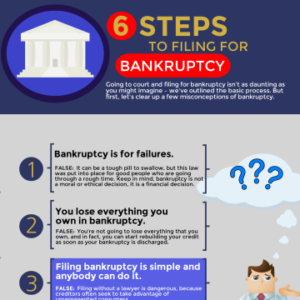 Steps To Filing Bankruptcy