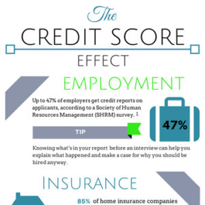 The Credit Score Effect
