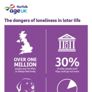 The Dangers Of Loneliness In Later Life
