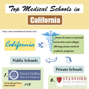 Top Medical Schools in California
