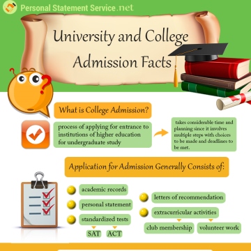 University and College Admission Facts