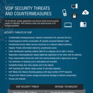 VoIP Security Threats and Countermeasures