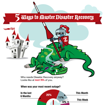 5 Ways to Master Disaster Recovery