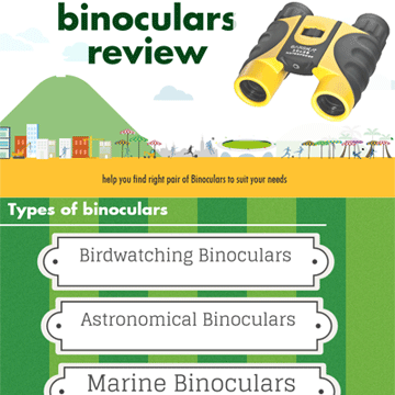 Binoculars Reviews