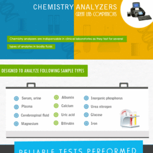 Chemistry Analyzers – Great Lab Companions