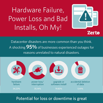 Disaster Recovery as a Service (DRaaS) Infographic