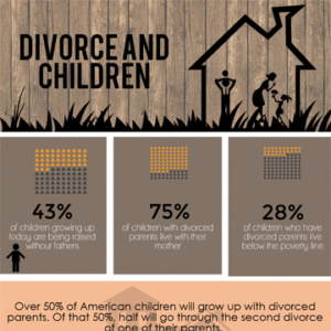Divorce and Children
