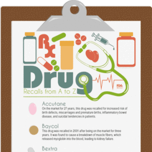 Drug Recalls A to Z