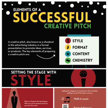 Elements of a Successful Creative Pitch