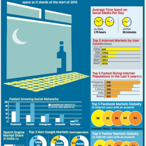 Fastest Growing Social Media Network 2015