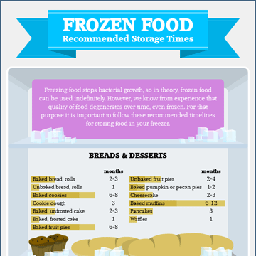 How Long Can We Store Frozen Food?
