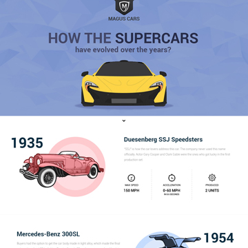 How The Supercars Have Evolved Over The Years