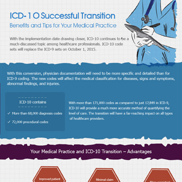 ICD-10 Successful Transition – Benefits and Tips for Your Medical Practice