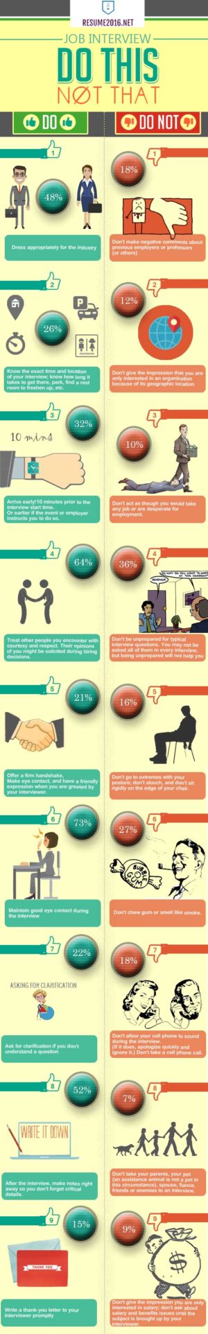 Job Interview Do’s and Dont’s in 2016