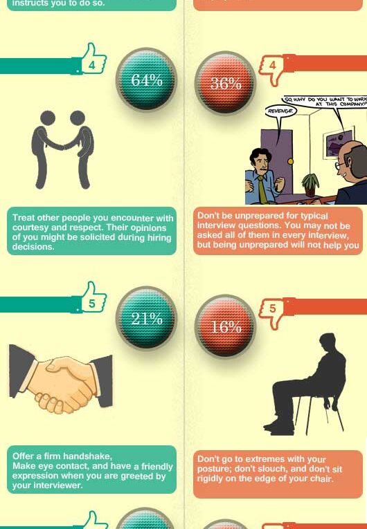 Job Interview Do’s and Dont’s in 2016