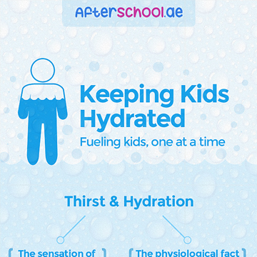 Keeping Kids Hydrated (Infographic)