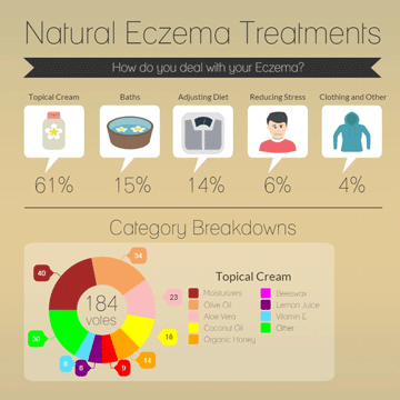 Natural Eczema Treatments – What Actually Works?