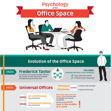 Psychology of the Office Space