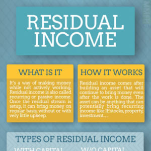 Residual Income
