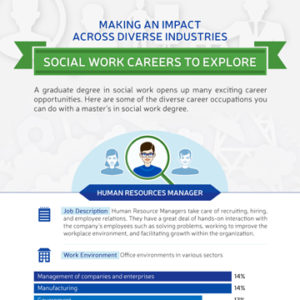 Social Work Careers to Explore