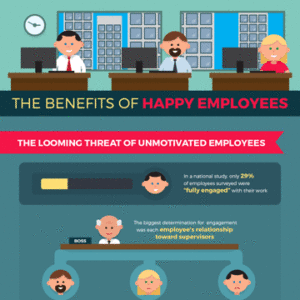 The Benefit of Happy Employees