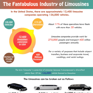 The Fantabulous Industry of Limousines