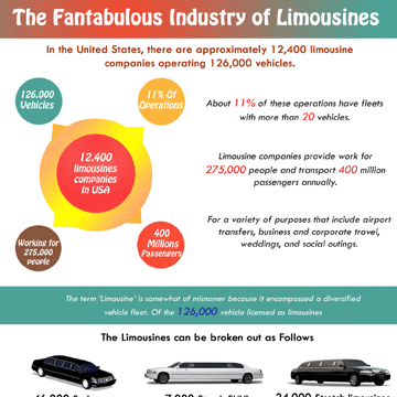 The Fantabulous Industry of Limousines