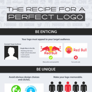 The Recipe for a Perfect Logo Design