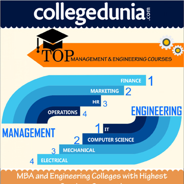 Top Management and Engineering Colleges in India