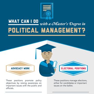 What Can I Do With a Master’s Degree in Political Management?