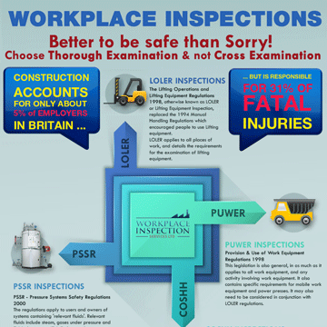 Workplace Inspections (LOLER and PUWER) – Choose Thorough Examination and not Cross Examination!
