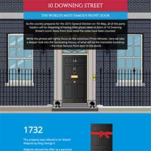 10 Downing Street’s Iconic Black Door