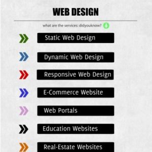 What Are The Services Of Web Design