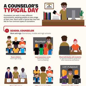 A Counselor’s Typical Day A Counselor’s Typical Day