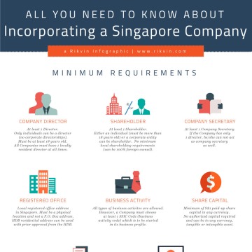 All You Need to Know About Incorporating a Company in Singapore