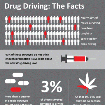 Drug Driving UK