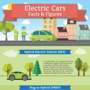 Electric Cars: The Debate Continues