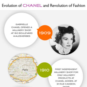 Fashion Revolution: History of Chanel [Infographic]